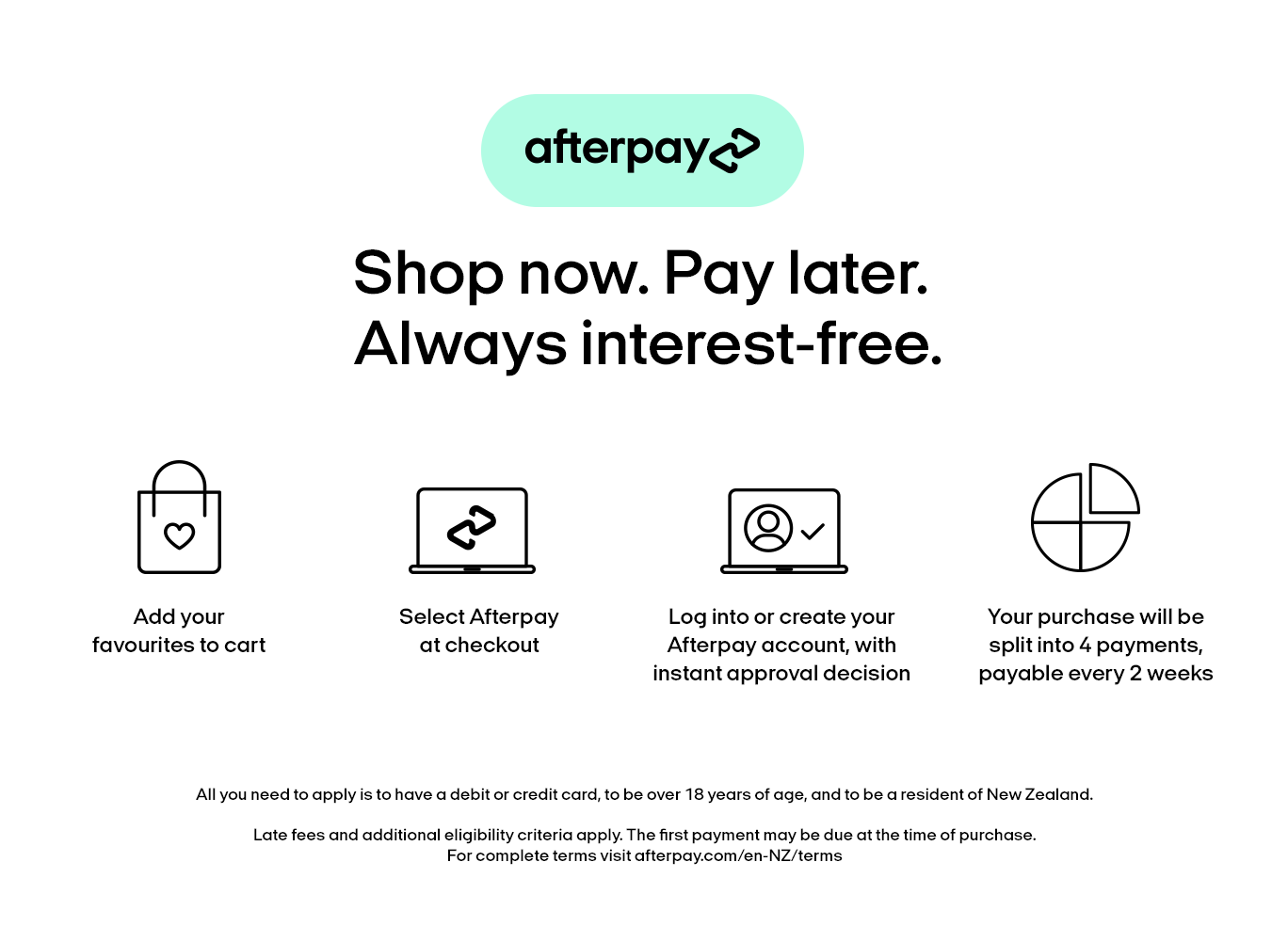 Afterpay Info
